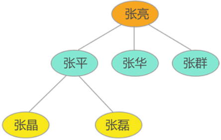 数据结构中的基本概念_线性表_12