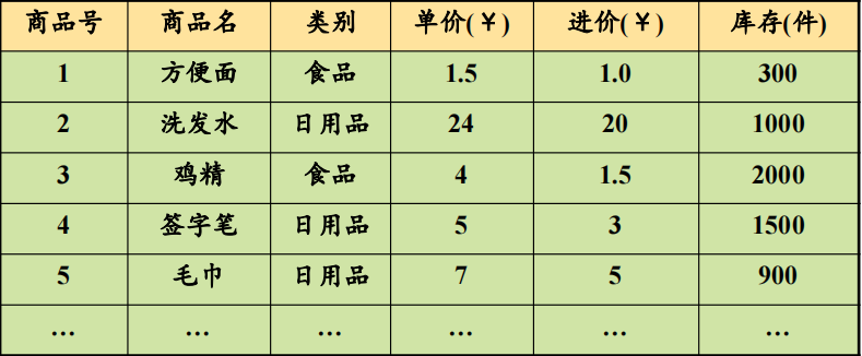 数据结构中的基本概念_顺序表