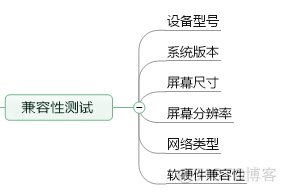 【移动App测试】专项测试&客户端性能测试_消息推送