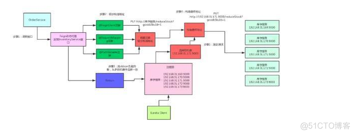 java画图包，程序员必须要了解的知识点_动态代理_06