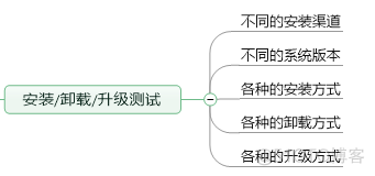 【移动App测试】专项测试&客户端性能测试_消息推送_02