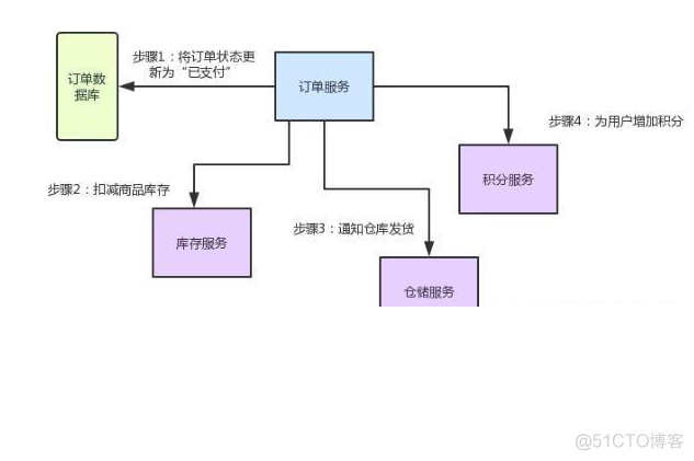 java画图包，程序员必须要了解的知识点_动态代理