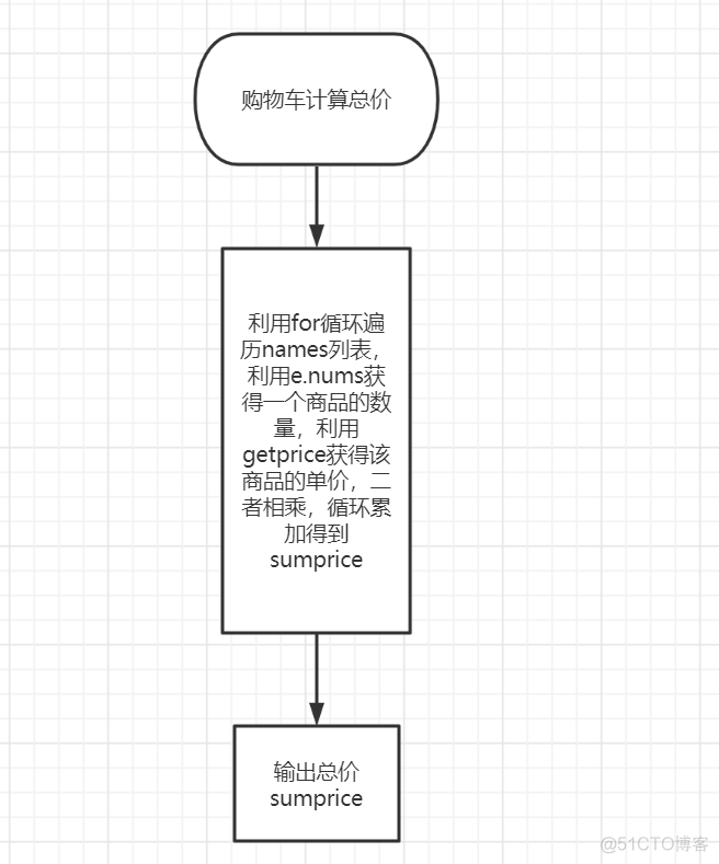 大作业_xml_08