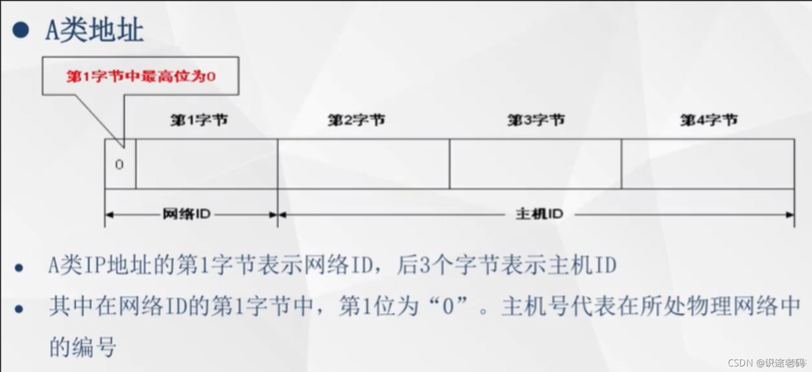 ip地址和子网掩码_tcp/ip_08