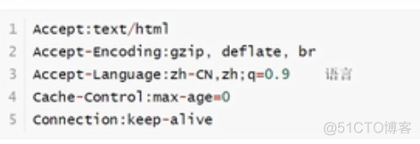 JavaWeb03Http_JAVA_05