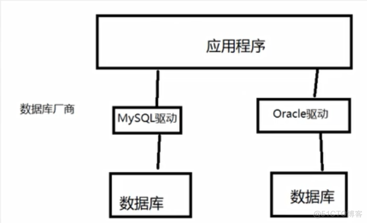 MySQL_mysql_77