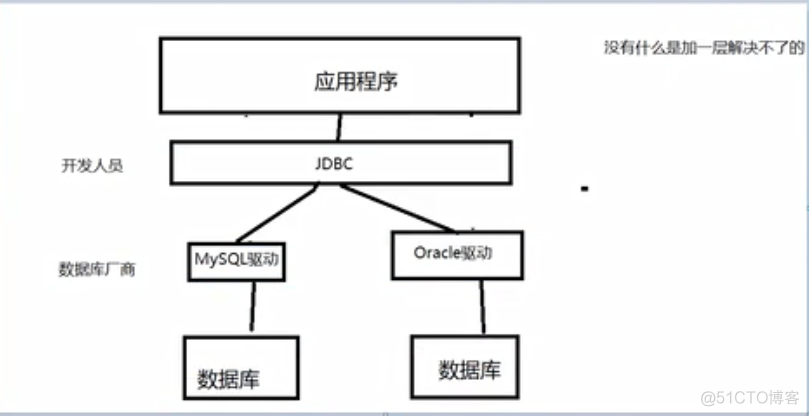 MySQL_数据_79