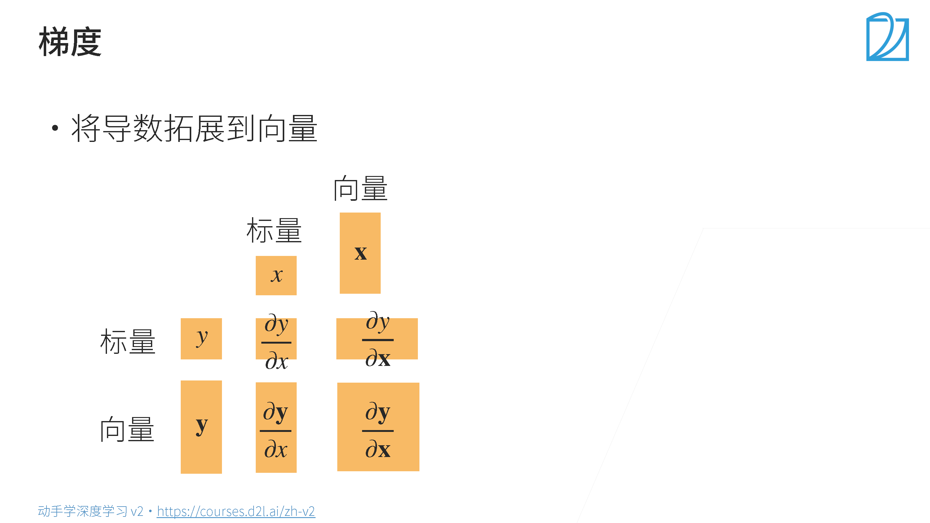 矩阵计算_动手学深度学习_04