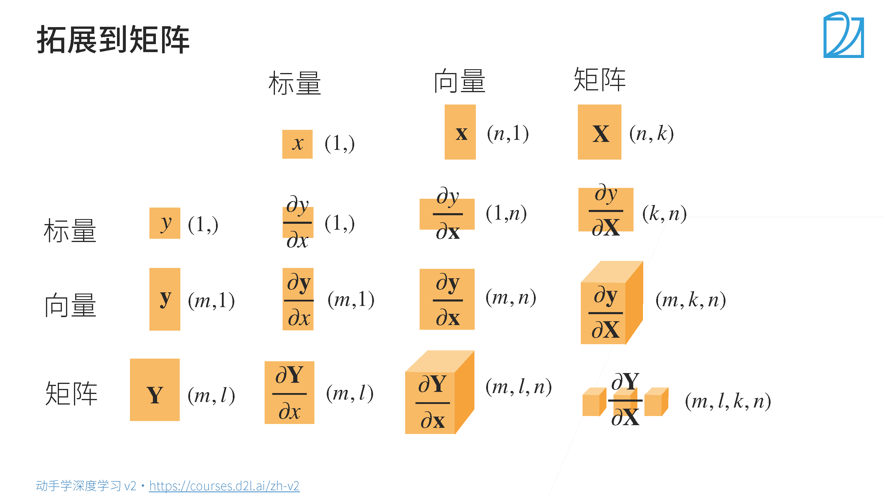 矩阵计算_深度学习_10