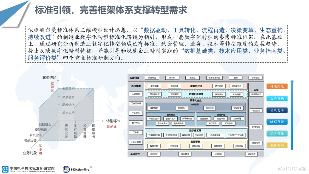 2021制造业数字化转型路线图_人工智能_23