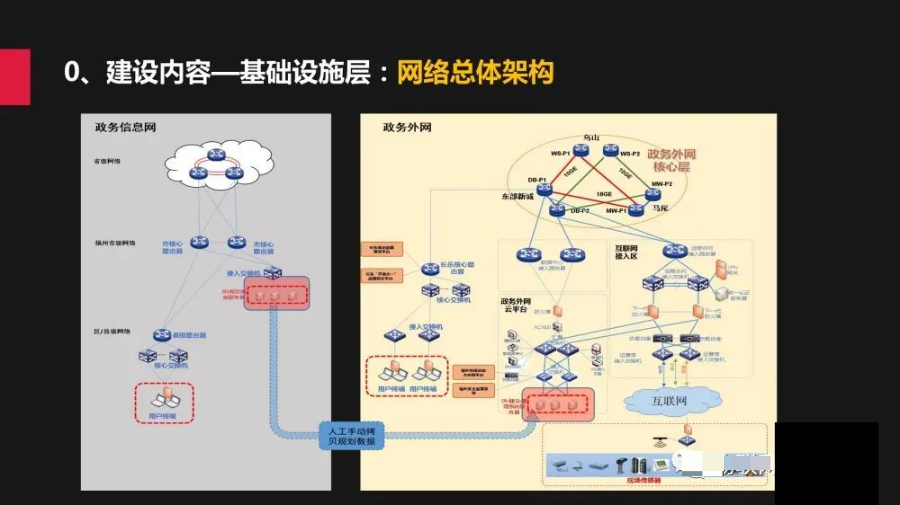 城市规建管一体化平台建设方案_log4net_04