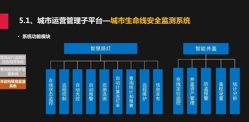 城市规建管一体化平台建设方案_migration_29