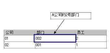 如何在DataGridView中实现下拉列表可变的联动_自定义_03