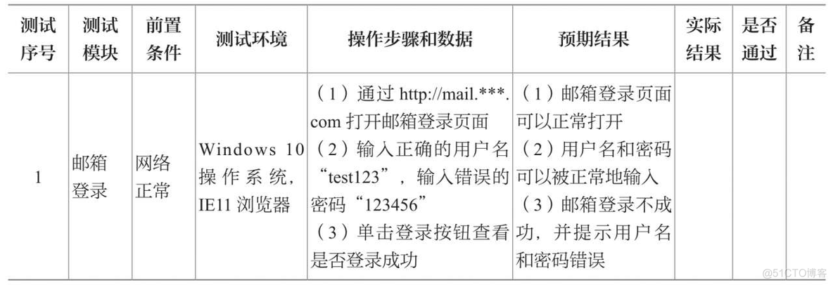 测试用例的设计_测试人员_02