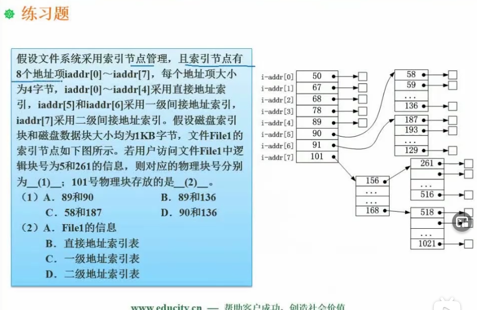 文件管理-索引文件结构_数据块_02