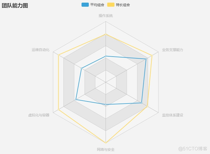 运维团队能力建设的另一思路_团队管理_17