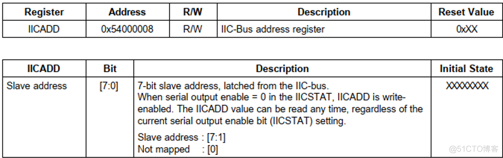 s3c2440裸机-I2c编程-2.i2c控制器_寄存器_05