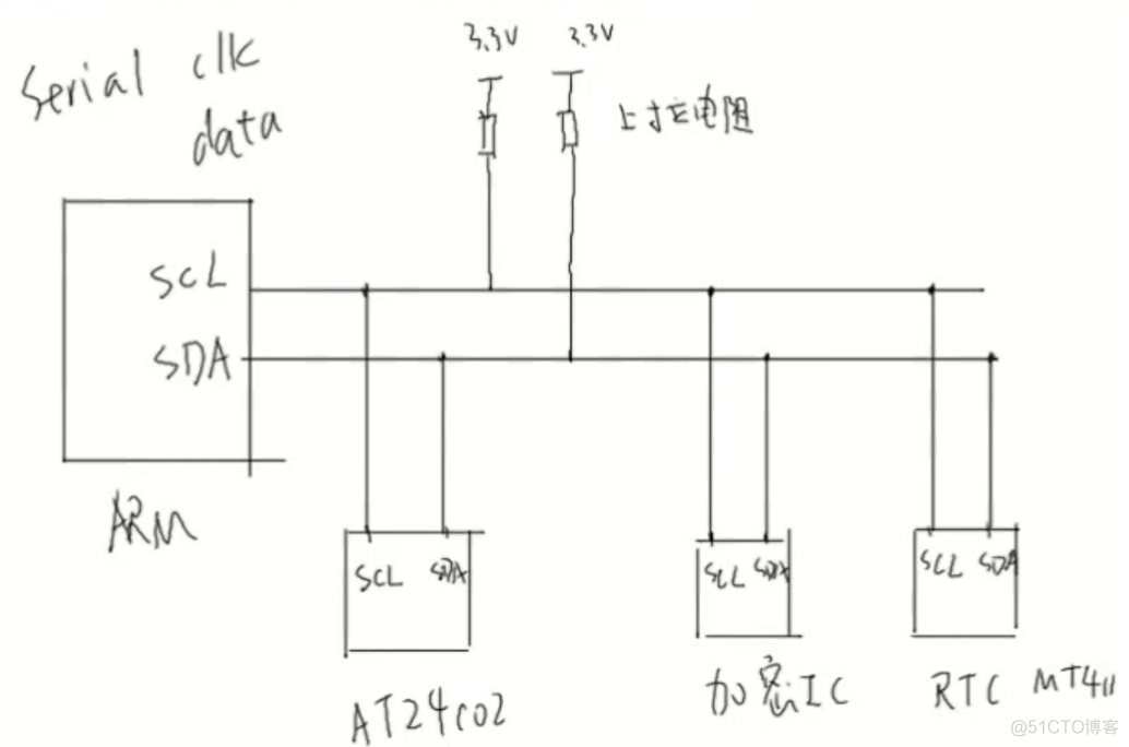 s3c2440裸机-I2c编程-1.i2c协议_三极管