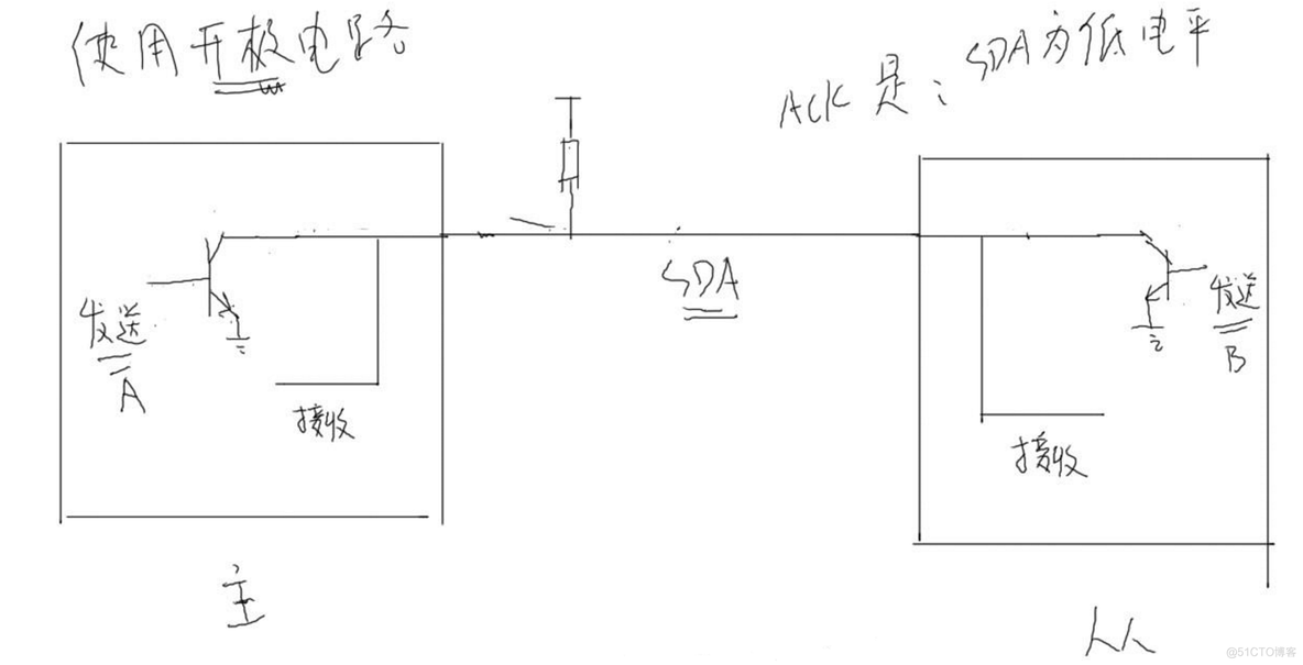 s3c2440裸机-I2c编程-1.i2c协议_数据_09