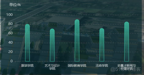 echarts-柱状图-圆柱_初始化