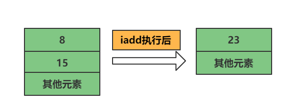 4.4操作数栈_字节码