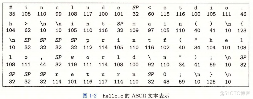 深入理解计算机系统-学习笔记 （1）_机器语言