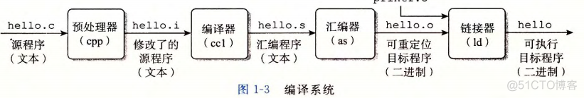 深入理解计算机系统-学习笔记 （1）_主存_02