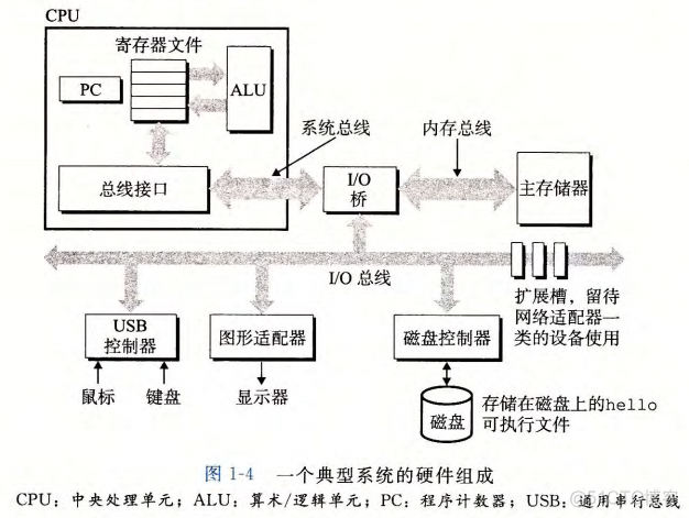 深入理解计算机系统-学习笔记 （1）_机器语言_03