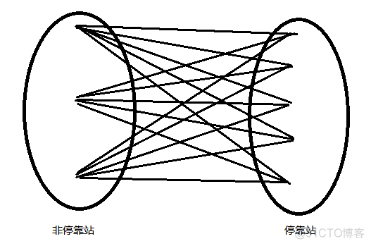 算法专题——拓扑排序_差分约束_04