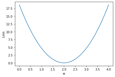 Linear Model_机器学习_02