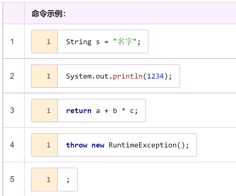 CodeGym自学笔记16——命令和代码块、条件运算符_CodeGym