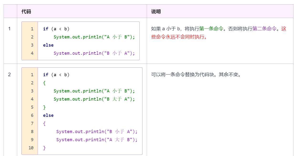 CodeGym自学笔记16——命令和代码块、条件运算符_条件运算符_04