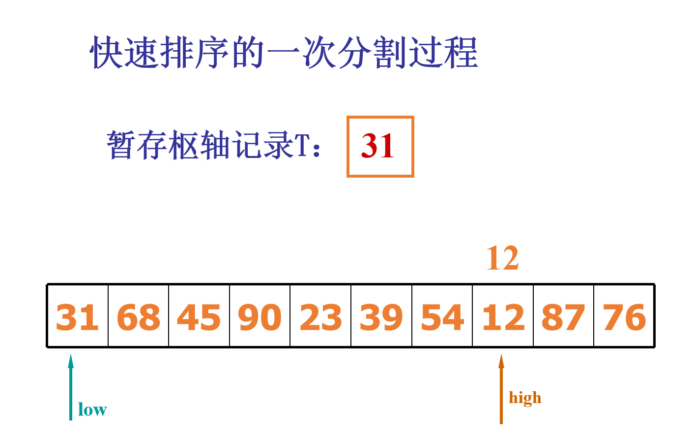 从零开始学算法----图解快速排序_递归_02