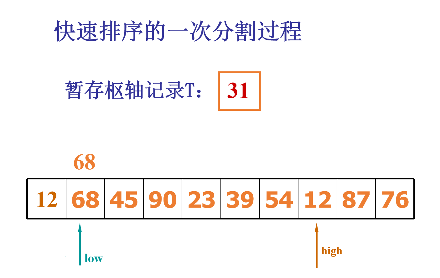 从零开始学算法----图解快速排序_递归_03