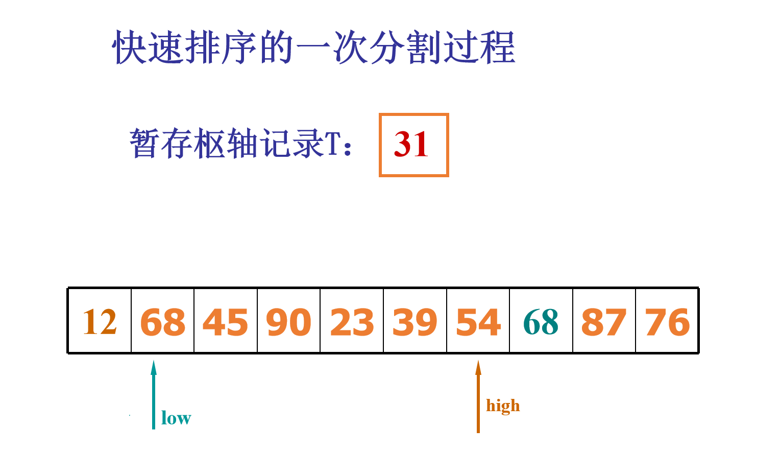 从零开始学算法----图解快速排序_递归_04