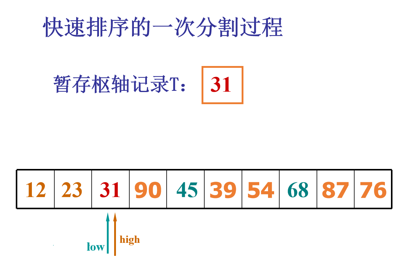 从零开始学算法----图解快速排序_快速排序_08