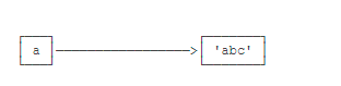 python可变对象和不可变对象_python_03