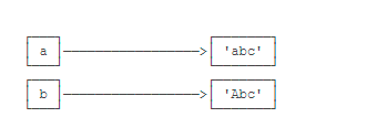 python可变对象和不可变对象_字符串_04