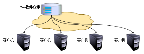 Linux就该这么学_linux