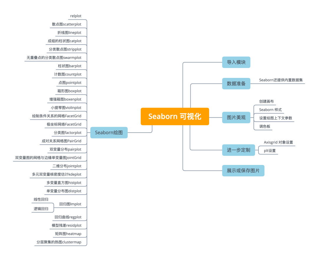 Seaborn 绘制 21 种超实用精美图表_可视化