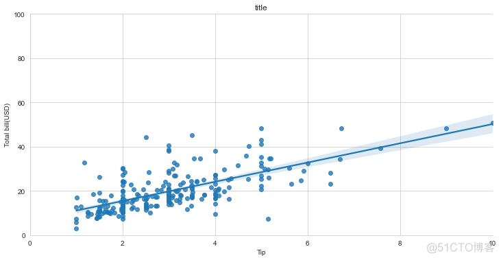 Seaborn 绘制 21 种超实用精美图表_python_02