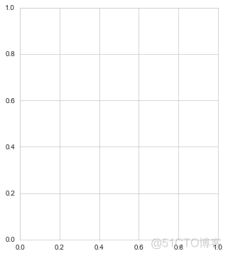 Seaborn 绘制 21 种超实用精美图表_大数据_03