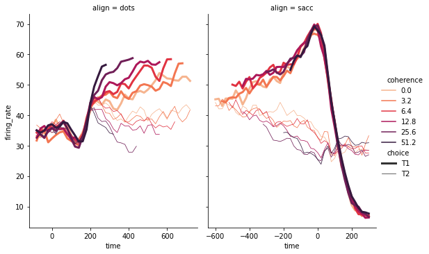 Seaborn 绘制 21 种超实用精美图表_python_04