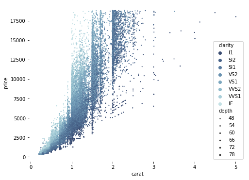 Seaborn 绘制 21 种超实用精美图表_机器学习_05