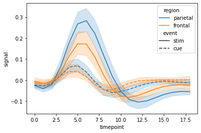 Seaborn 绘制 21 种超实用精美图表_可视化_06