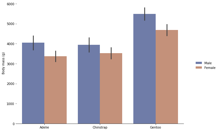 Seaborn 绘制 21 种超实用精美图表_可视化_07