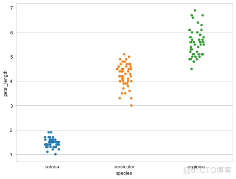 Seaborn 绘制 21 种超实用精美图表_python_08