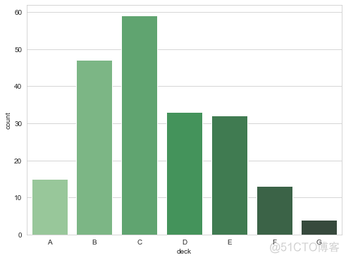 Seaborn 绘制 21 种超实用精美图表_可视化_11