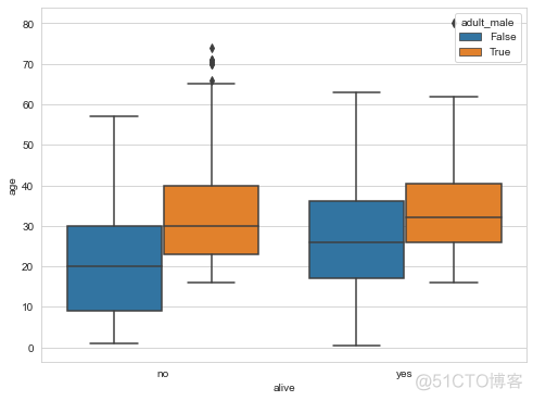 Seaborn 绘制 21 种超实用精美图表_数据分析_13