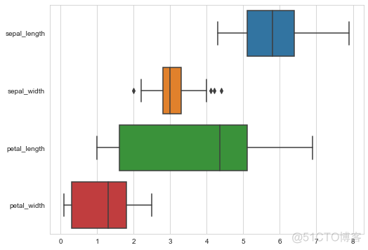 Seaborn 绘制 21 种超实用精美图表_大数据_14